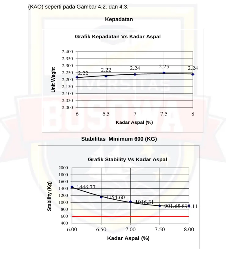 Grafik Stability Vs Kadar Aspal