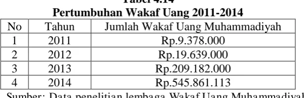 Tabel 4.13 Deskripsi Data 