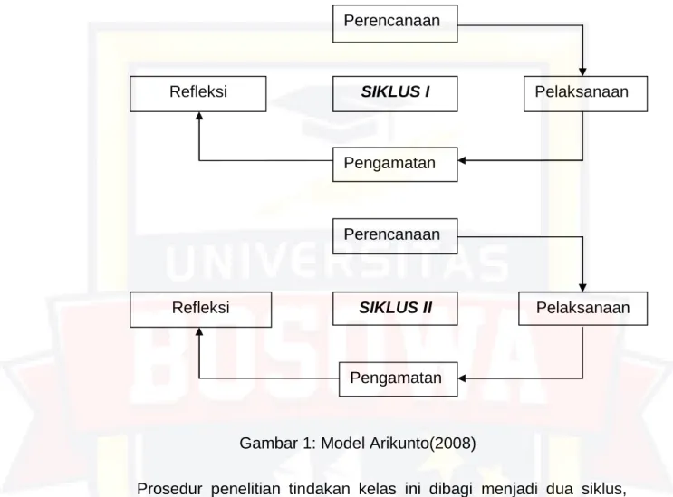 Gambar 1: Model Arikunto(2008) 