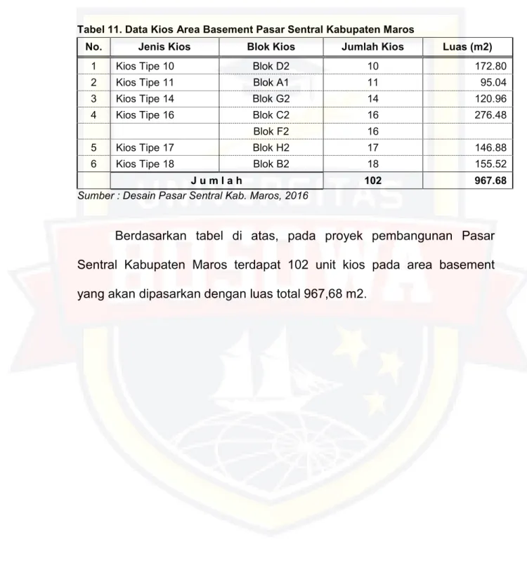 Tabel 11. Data Kios Area Basement Pasar Sentral Kabupaten Maros 