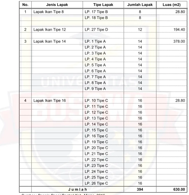 Tabel 12. Data Lapak Area Basement Pasar Sentral Kabupaten Maros 