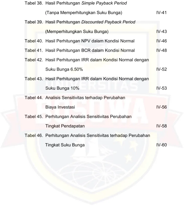 Tabel 38.  Hasil Perhitungan Simple Payback Period 