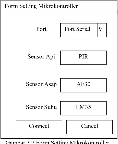 Gambar 3.7 Form Setting Mikrokontroller 