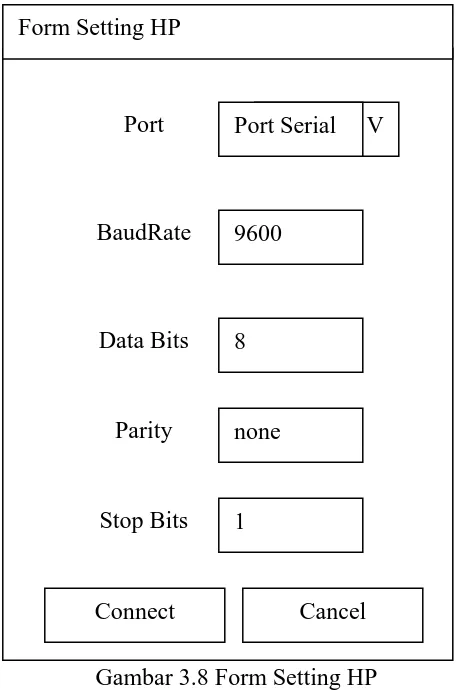 Tabel 3.3 Properties Objek pada Form Setting HP 