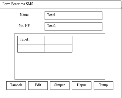 Gambar 3.9 Form Penerima SMS 
