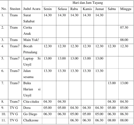 Tabel 1.1 