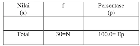Tabel 1.2 