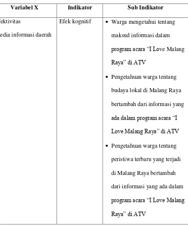 Tabel 1.1  Varibel dan Indikator Penelitian 