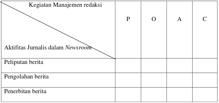 Tabel 1.1 Fokus Penelitian 