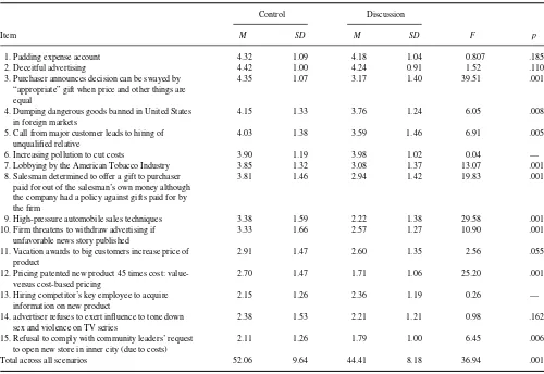 TABLE 1