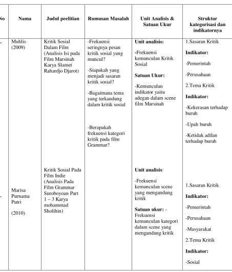 Tabel 1 