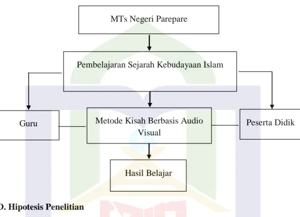 Gambar 2.1. Bagan Kerangka Pikir 