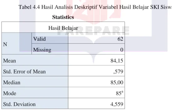Tabel 4.4 Hasil Analisis Deskriptif Variabel Hasil Belajar SKI Siswa   Statistics 