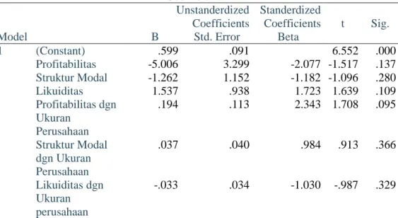 Tabel 9  Hasil Uji Analisis Regresi moderasi  Coefficients a