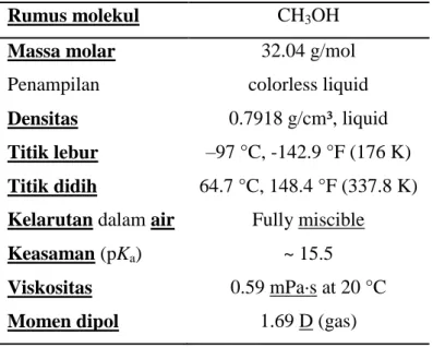 Tabel 5 : Karakteristik Metanol 