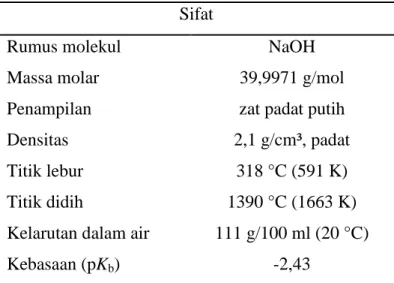 Tabel 7 : Karakteristik Sodium Hidroksida  Sifat 