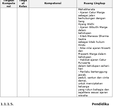 Tabel 2.11  Muatan Pendidikan Agama Budha