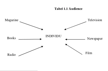Tabel 1.1 Audience 