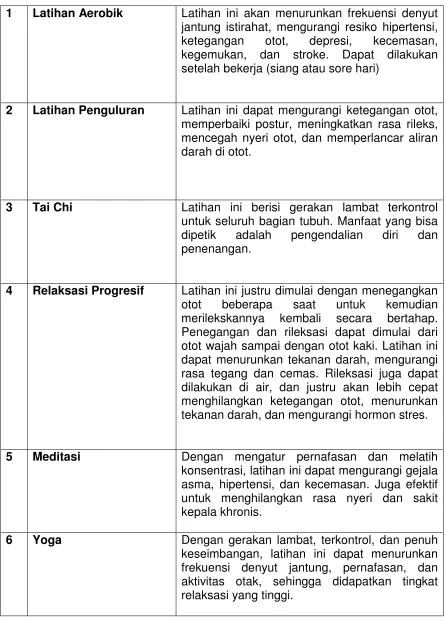Tabel 1. Macam Latihan Aerobik 