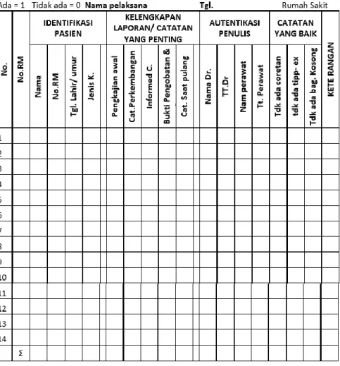 Tabel 2. 1 Lembaran Kerja Pengumpulan Data Audit Kuantitatif  RM 