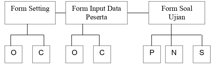 Gambar 3.7  Form Input Password untuk Mengakses Software