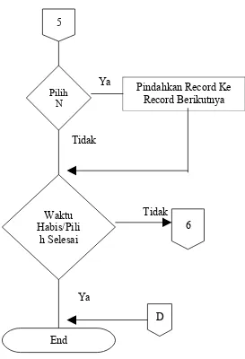 Gambar 3.2  Flowchart Program