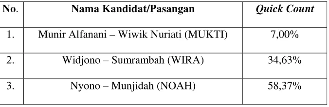 Tabel 1.  