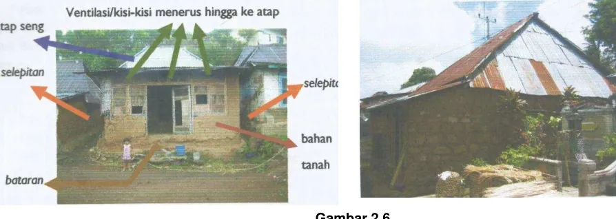   Gambar 2.6 Penggunaan Bahan  