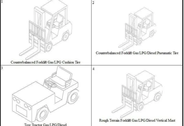 Gambar 2.3 Jenis Forklift Sumber Energi  Diesel / LPG Sumber: [lit.1, 2015] 