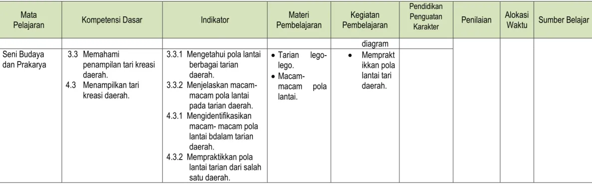 diagram  Seni Budaya 