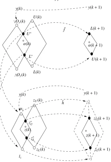 Formulation of the Estimation Problem on a Lattice