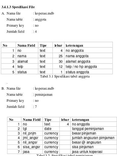 Tabel 3.2 Spesifikasi tabel peminjaman