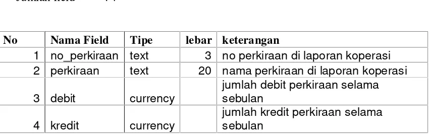 Tabel 3.6 Spesifikasi tabel laporan pertahun