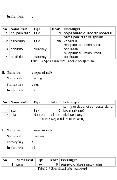 Tabel 3.7 Spesifikasi tabel laporan rekapitulasi