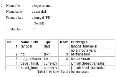 Tabel 3.10 Spesifikasi tabel transaksi