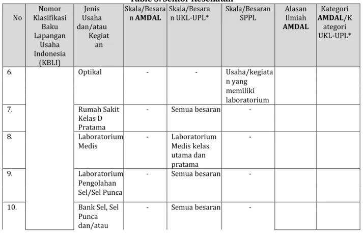Table 3. Sektor Kesehatan
