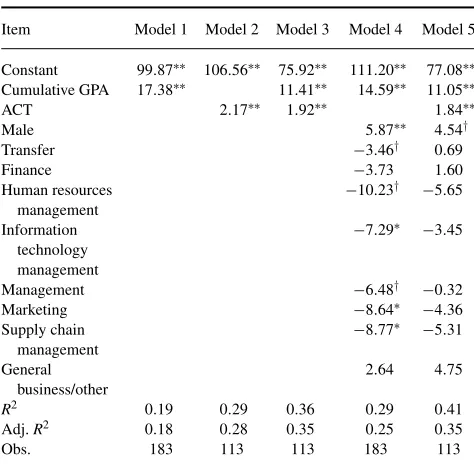 TABLE 6