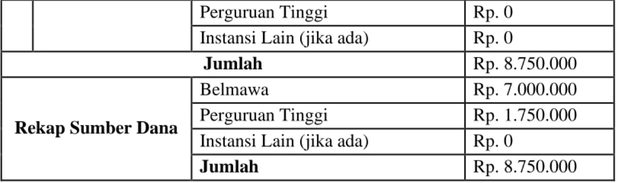 Tabel 4.2 Jadwal Kegiatan 