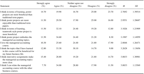 TABLE 1