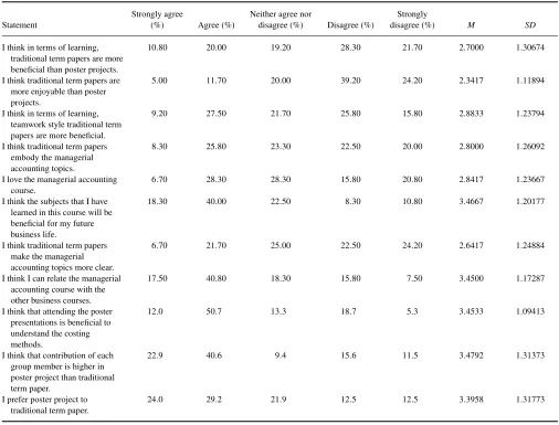 TABLE 4