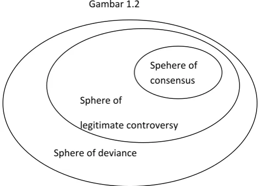 Gambar 1.2Spehere of 