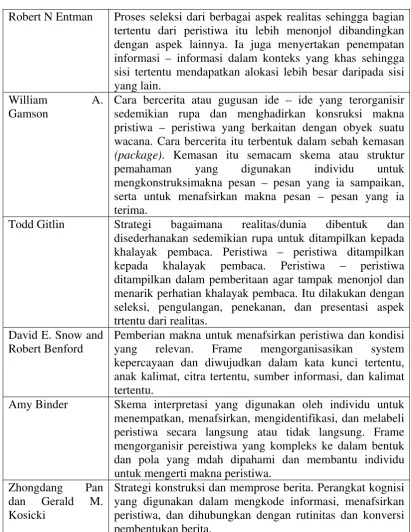 Tabel 1.1 Robert N Entman 
