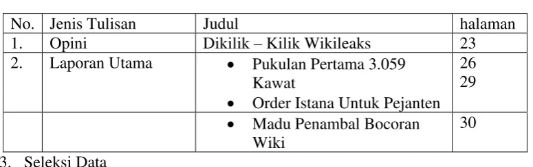 Tabel 1.2 No. Jenis Tulisan 
