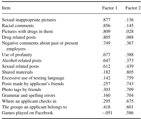 TABLE 1
