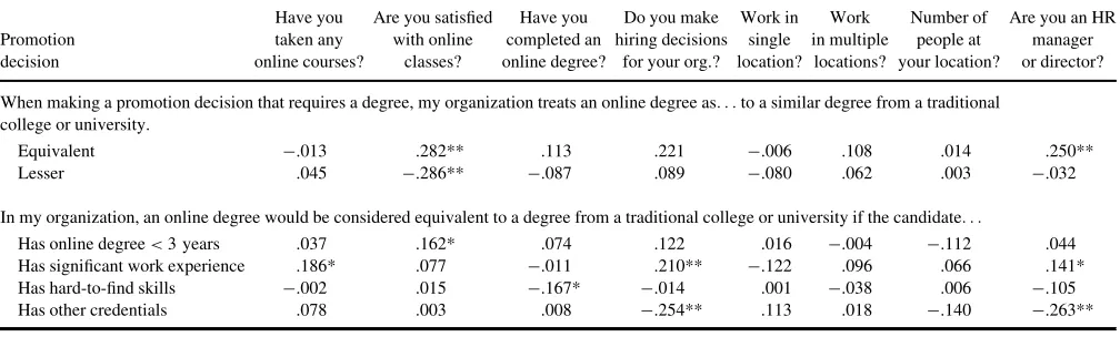 TABLE 4