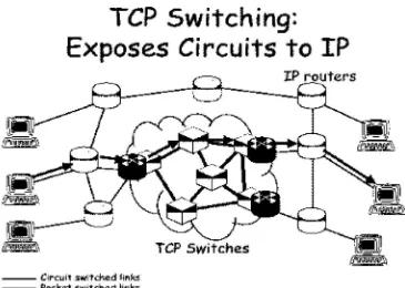 Gambar 2.1 Contoh Diagram TCP/IP 