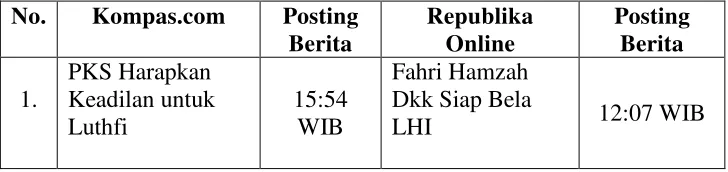 Tabel 1.3 Daftar Berita yang Dianalisis 