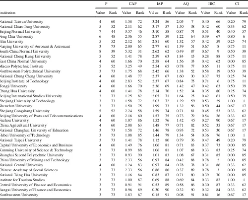 TABLE 3