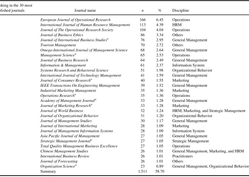 TABLE 1