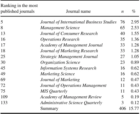 TABLE 2